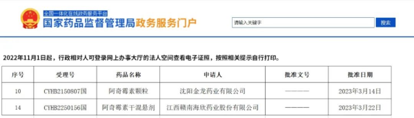  晶易動態(tài) | 阿奇霉素顆粒、阿奇霉素干混懸劑順利過評！ 