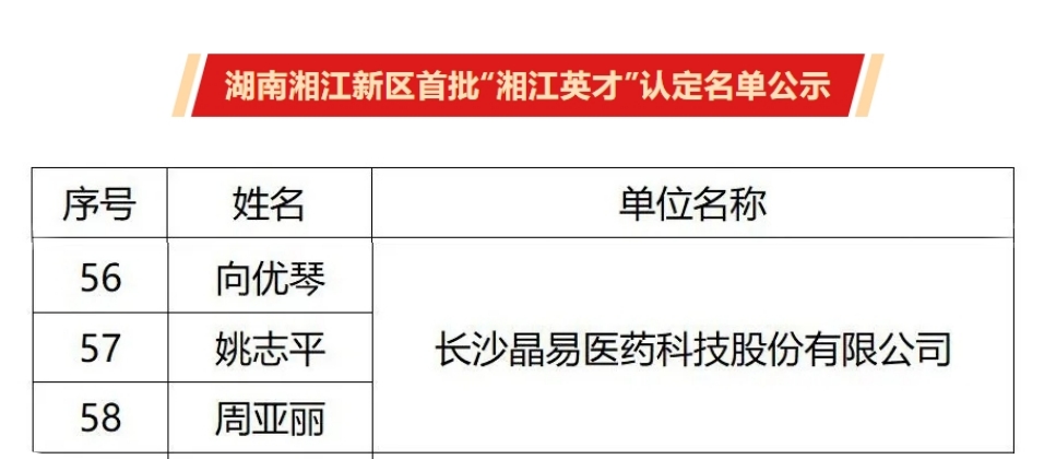 首批“湘江英才”公示，晶易醫(yī)藥3人入選！