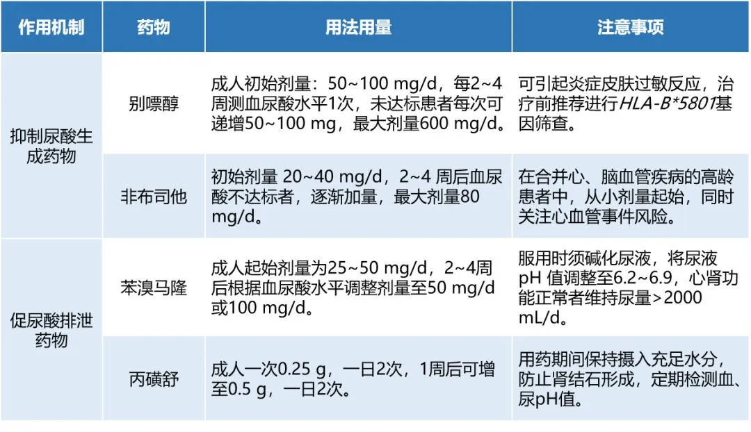 降尿酸新藥，痛風患者將迎新選擇