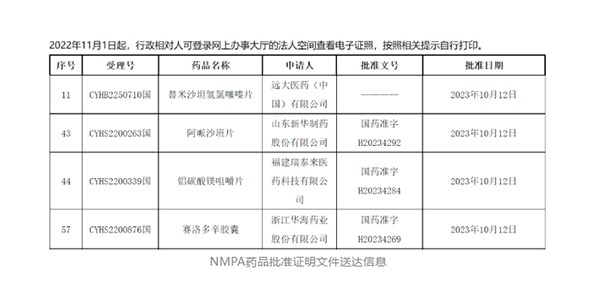 晶易動態(tài)|4個品種同日獲批！