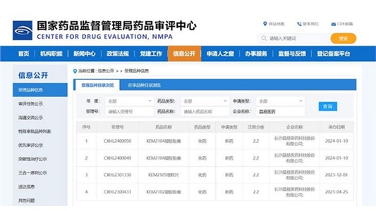 喜訊！第二款改良型凝膠貼膏IND申請獲CDE受理
