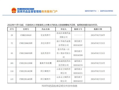 晶易動態(tài) | 5個項目獲批，2個國內(nèi)前三！