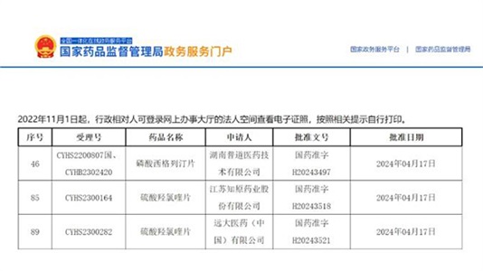 晶易動態(tài) | 獲批項目再增3個！
