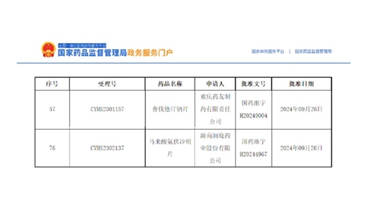 普伐他汀鈉片、馬來酸氟伏沙明片獲批！