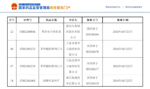 技術(shù)筑基，喜報頻傳｜獲批品種再增3個！