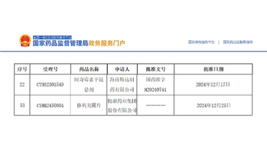 阿奇霉素干混懸劑、格列美脲片獲批