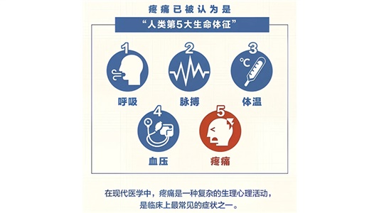 鎮(zhèn)痛藥物，正在打開的下一個“千億風(fēng)口”