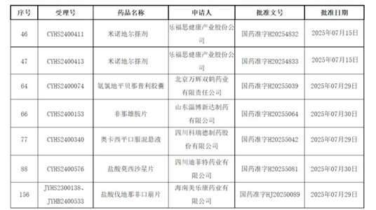 喜報|獲批上市品種+6